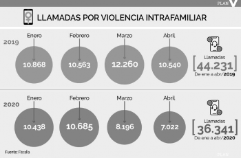 https://www.planv.com.ec/sites/default/files/artboard_5femicidios_ok.png