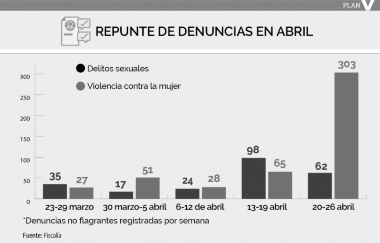 https://www.planv.com.ec/sites/default/files/artboard_6femicidios_ok.png
